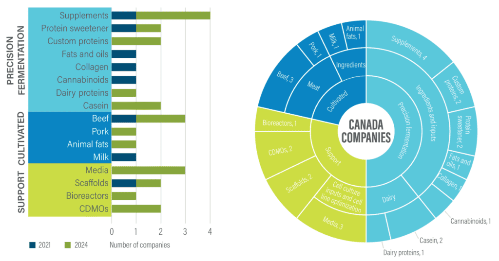 Ontario Genomics
